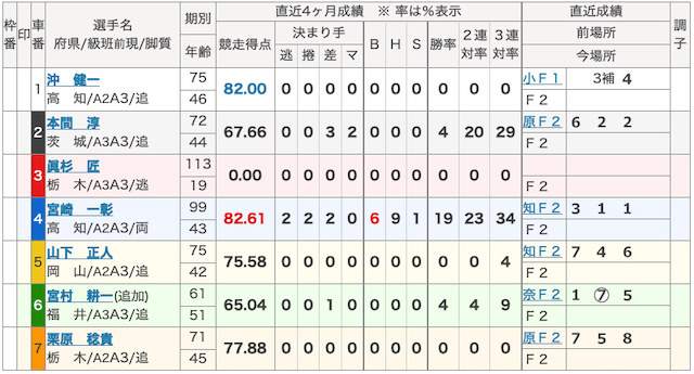 眞杉匠_デビュー戦
