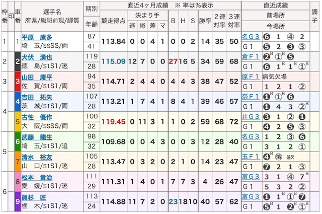 眞杉匠_オールスター競輪