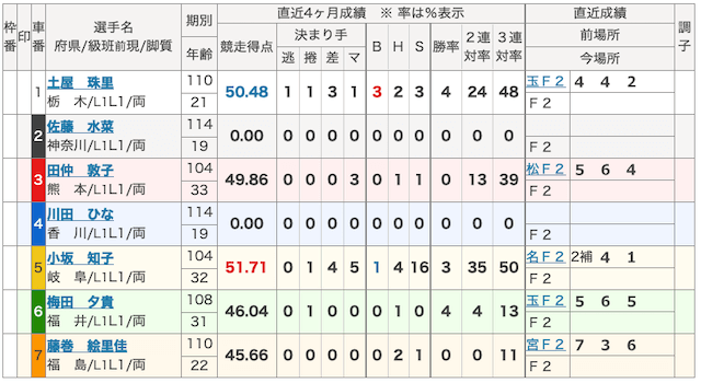 佐藤水菜_デビュー戦