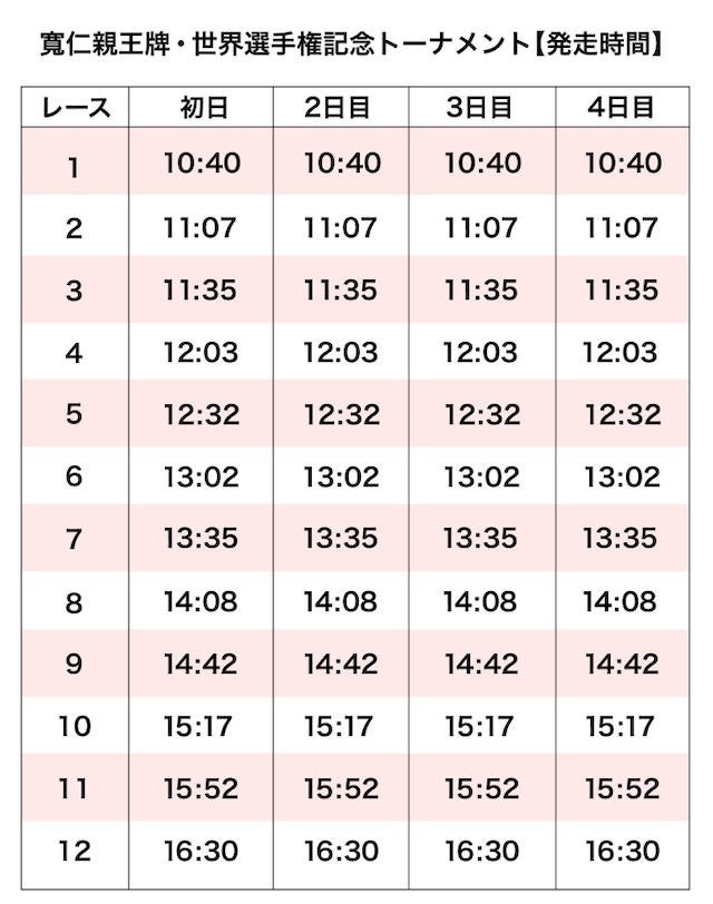 寛仁親王牌_発走時刻表