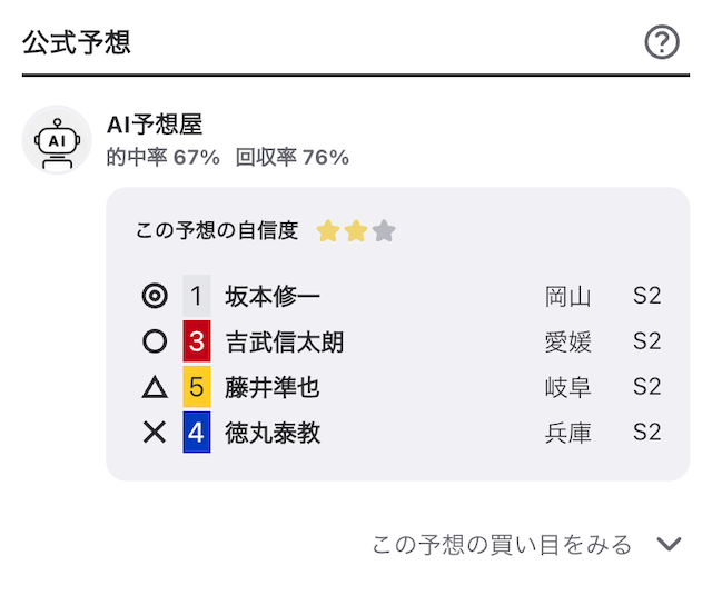 ウィンチケット_ai予想