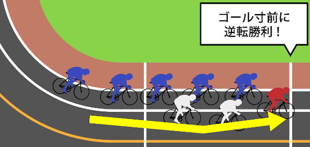 四日市競輪の決まり手について