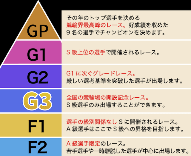四日市競輪予想で参加すべきレース