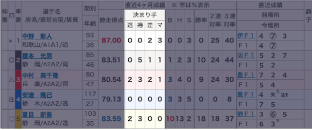小倉競輪_予想ポイント_捲り
