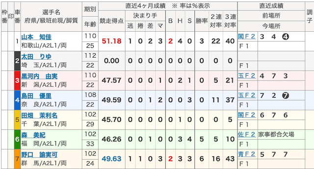 太田りゆ_デビュー戦_出走表