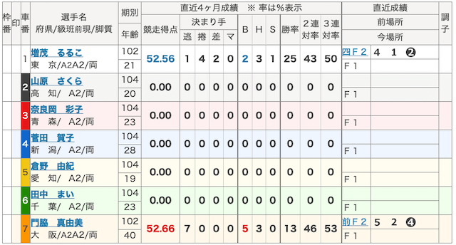 山原さくら_デビュー戦