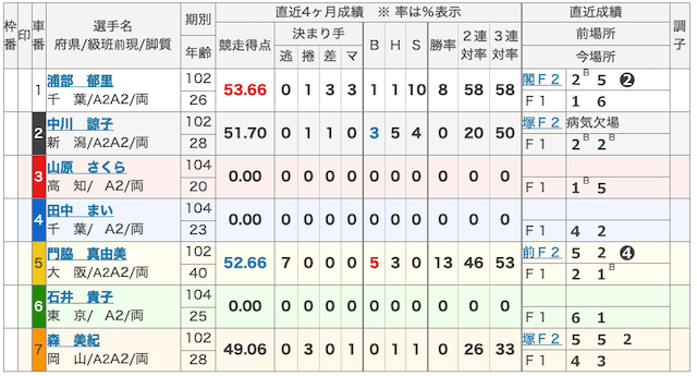 山原さくら_初優勝