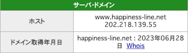 チャリットのドメイン取得日調査画像