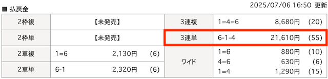 虎党の買い目予想0706