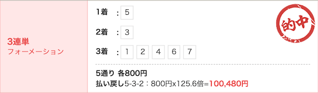 20250702AI指数の的中画像