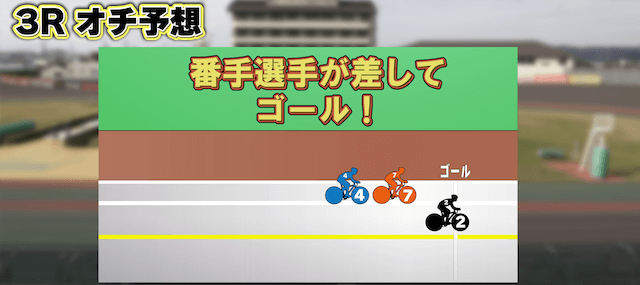 逆転ペダルの初心者にもわかりやすい解説