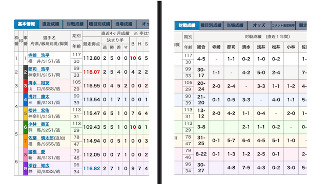 出走表と対戦成績を確認