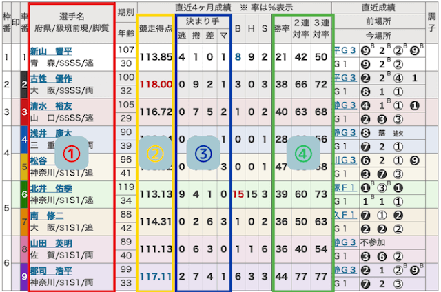 出走表からデータを読み取る