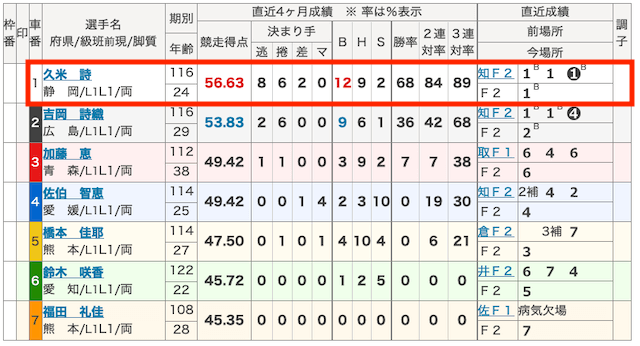 フォーメーションの実践の軸選択