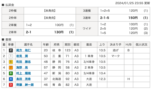 2024年01月25日奈良第3レースの結果