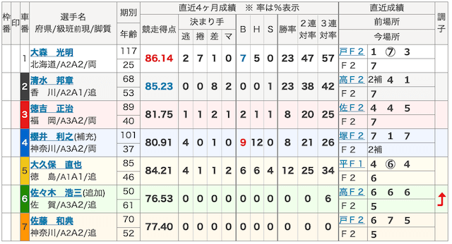 あたるジャン最古の的中実績出走表