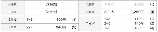 あたるジャン無料予想結果