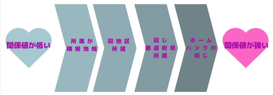 予想の仕方のラインの決まり方画像