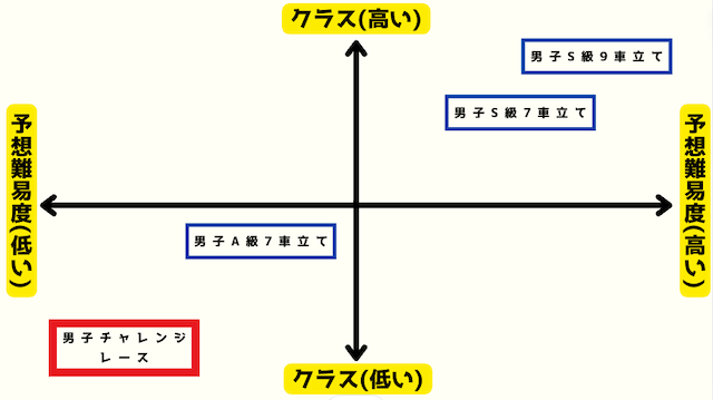 チャレンジレース