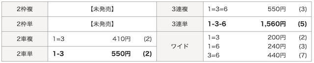 的中率実践例結果