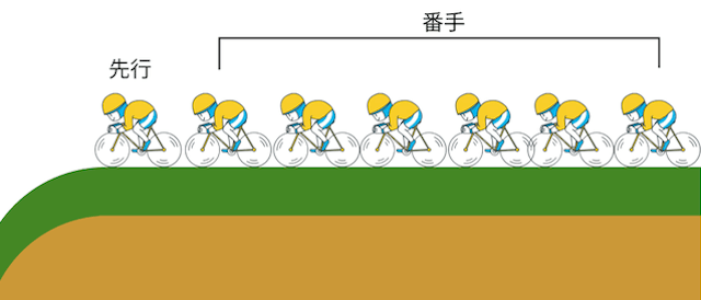 先行一車の場合のワイド必勝法
