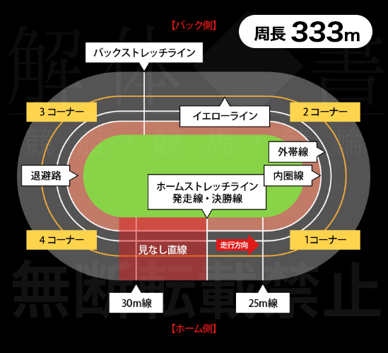333mバンク画像