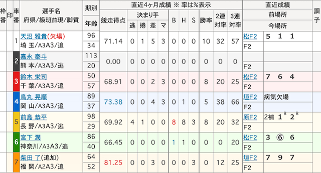 嘉永泰斗デビュー戦出走表