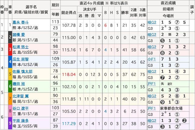 嘉永泰斗100勝達成画像