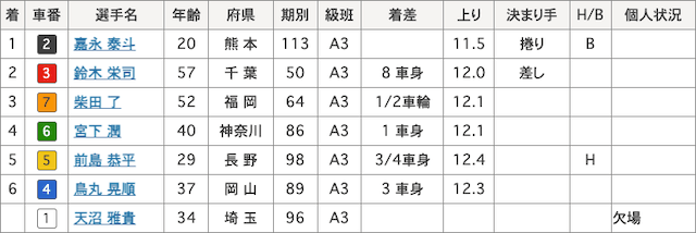 嘉永泰斗デビュー戦結果