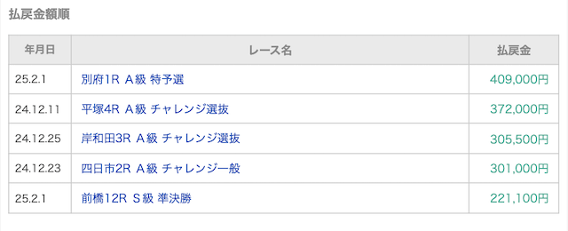 厳選AIマスター払戻金画像