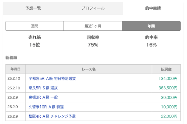 厳選AIマスターの的中実績画像