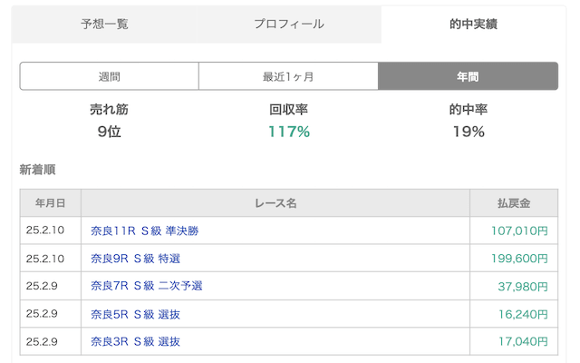 大津昌広の的中実績画像