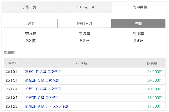 秋田麻子の的中実績画像