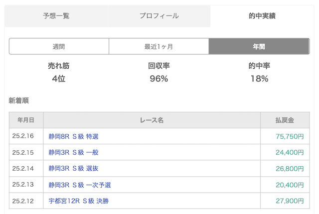 水鳥会長の的中実績