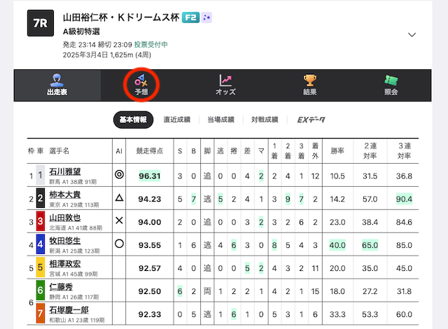 ウィンチケット予想タブ