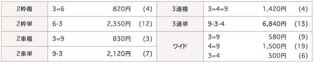 0316ohgaki着順