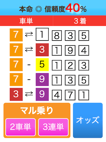 0316大垣の予想