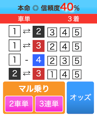 0327名古屋競輪の予想
