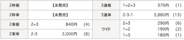0327名古屋競輪結果