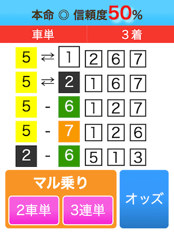 0405伊東競輪予想
