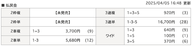 0405伊東競輪結果