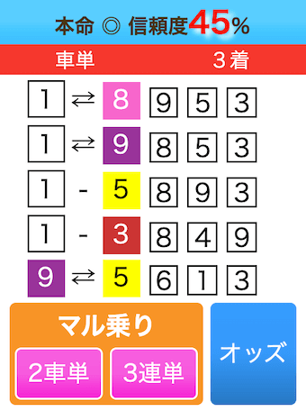 0414武雄競輪予想