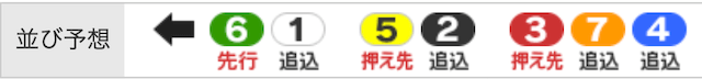 0424福井競輪の並び