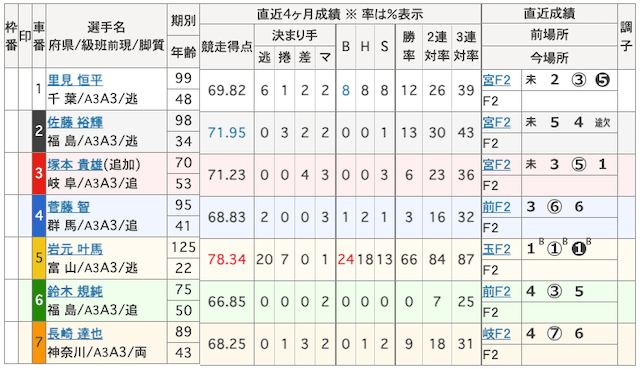 20250328_立川競輪出走表