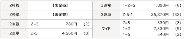 20250328_立川競輪結果
