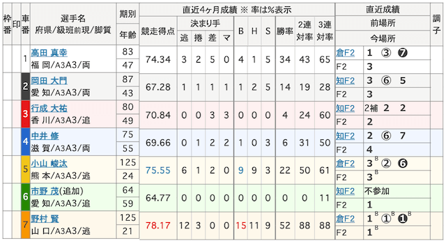 20250402豊橋競輪出走表