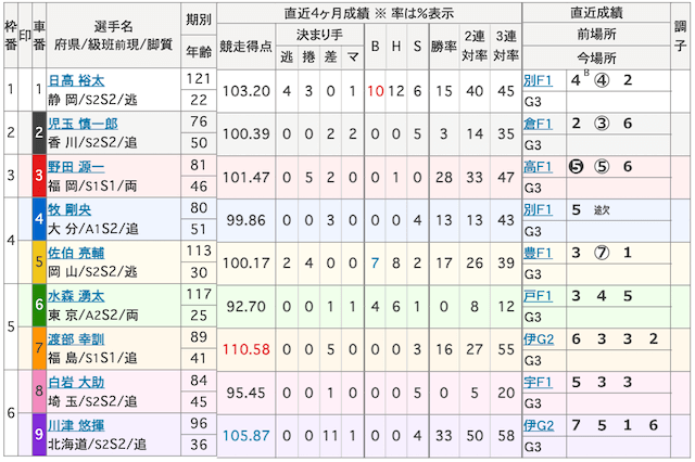 20250403kouchi出走表
