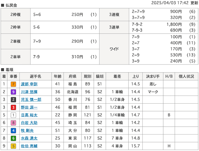 20250403着順