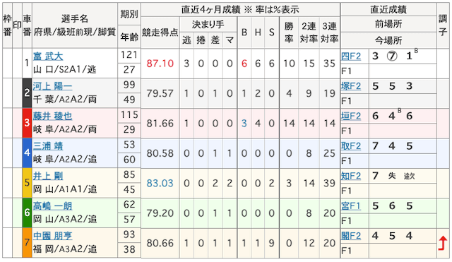 20250429tamano_syussouhyou