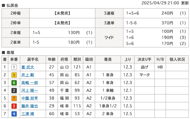 20250429tamano_tyakujun